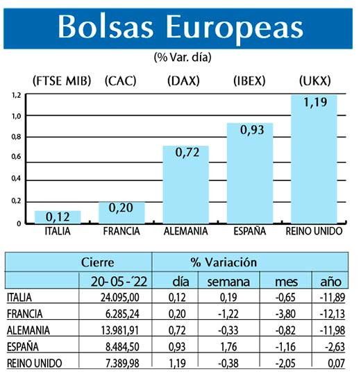 Bolsas Europeas