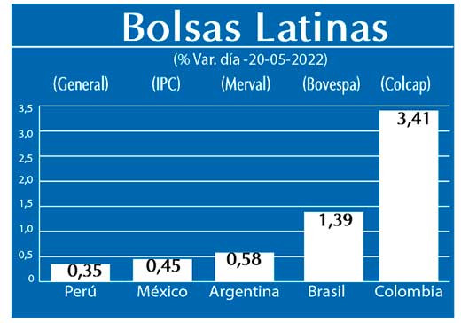 Bolsas Latinas