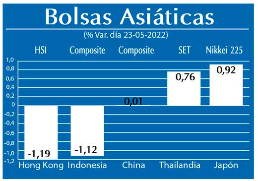 Bolsas Asiaticas