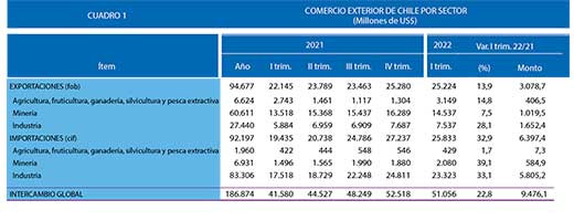 Cuadro1 por sector