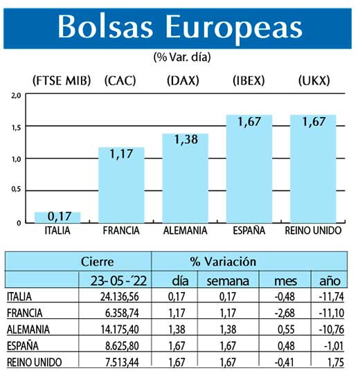 Bolsas Europeas