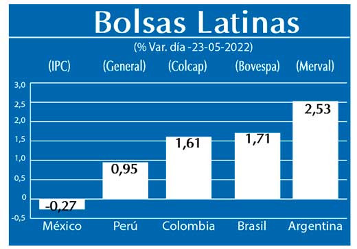 Bolsas Latinas