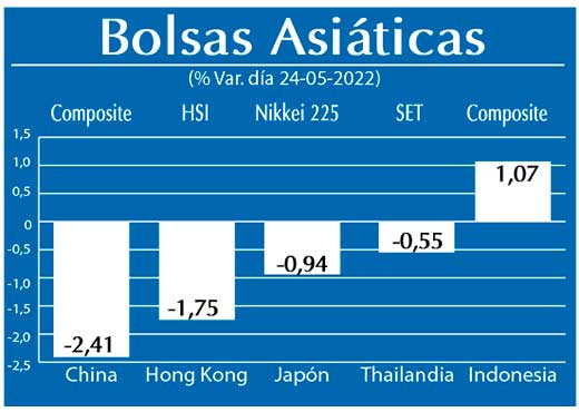 Bolsas Asiaticas