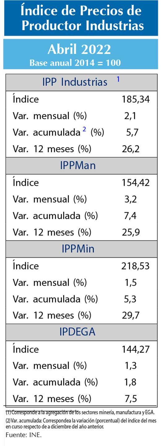 IPP abr22