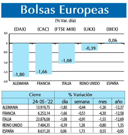 Bolsas Europeas