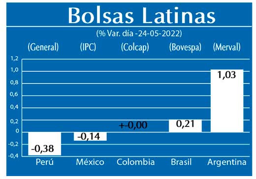 Bolsas Latinas
