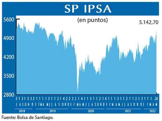 SP IPSA