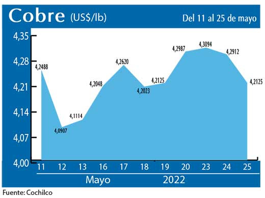 COBRE 25 5 22