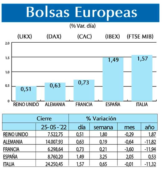 Bolsas Europeas