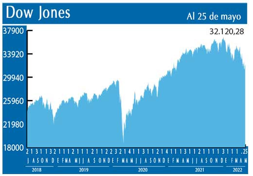 Dow Jones