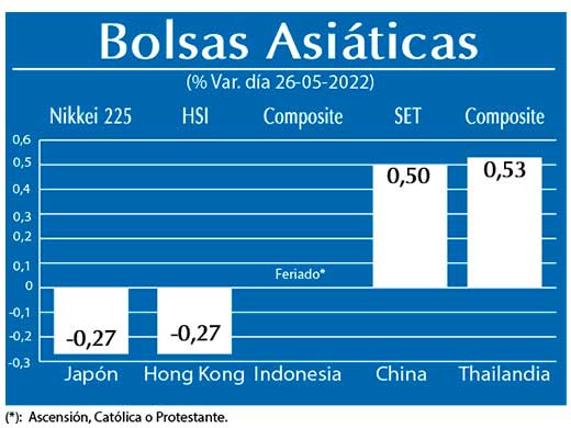 Bolsas Asiaticas