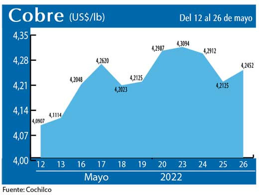 COBRE 26 5 22