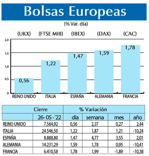 Bolsas Europeas