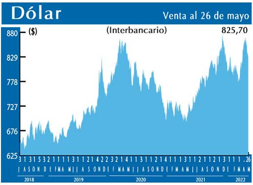 Dolar Interbancario