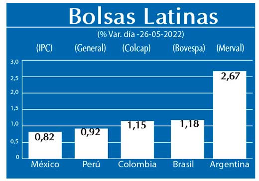 Bolsas Latinas