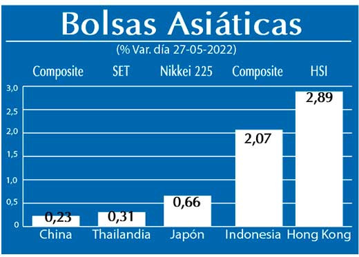 Bolsas Asiaticas