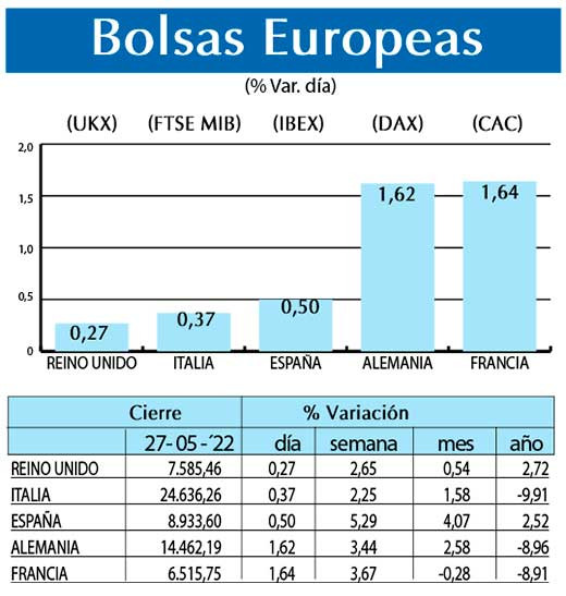 Bolsas Europeas