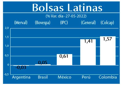 Bolsas Latinas