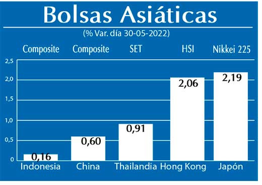 Bolsas Asiaticas