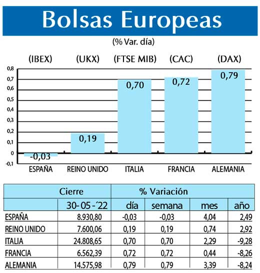 Bolsas Europeas