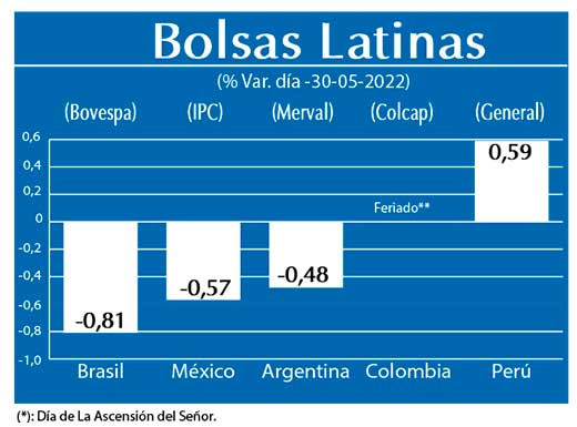 Bolsas Latinas