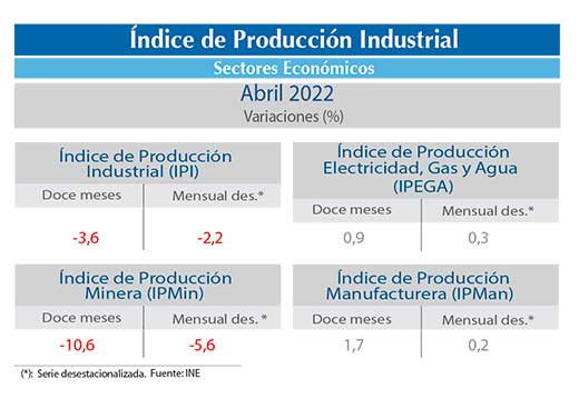 IPI abr22