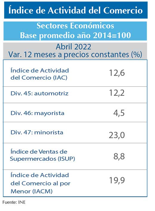 IAC abr22