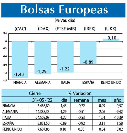 Bolsas Europeas