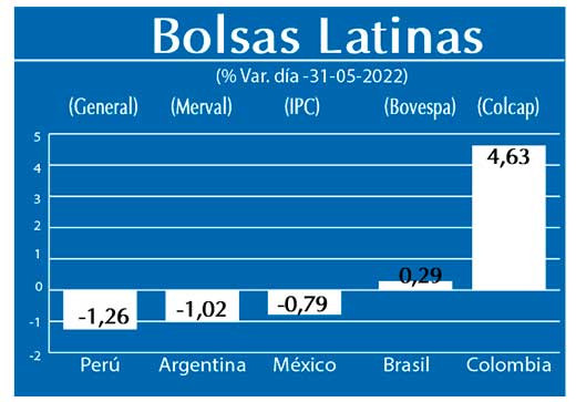 Bolsas Latinas