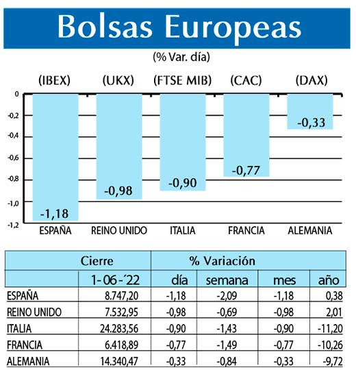 Bolsas Europeas