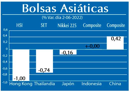 Bolsas Asiaticas