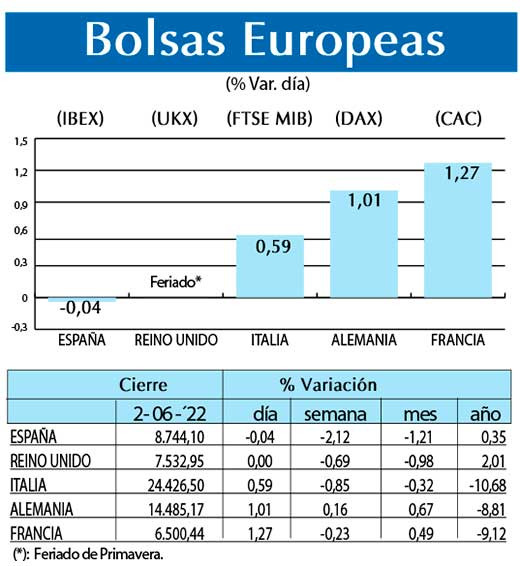 Bolsas Europeas