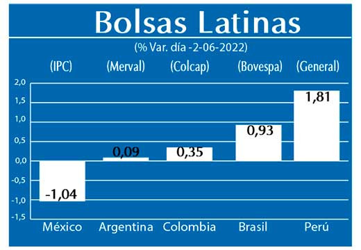 Bolsas Latinas