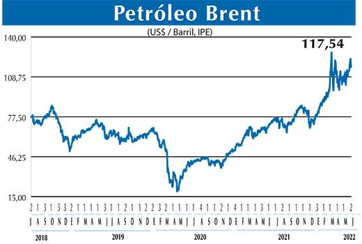 BRENT