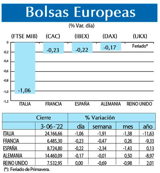 Bolsas Europeas