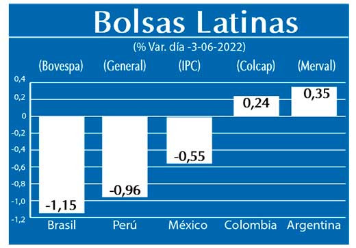 Bolsas Latinas