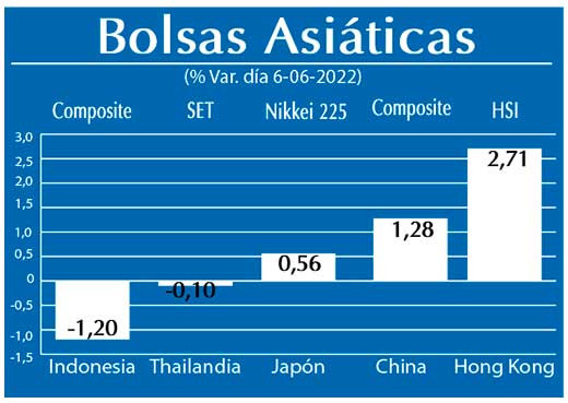 Bolsas Asiaticas