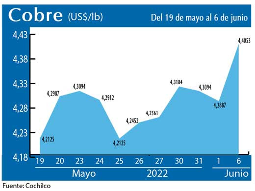 COBRE 6 6 22