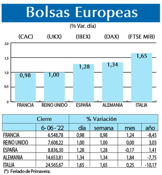 Bolsas Europeas
