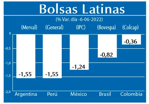 Bolsas Latinas