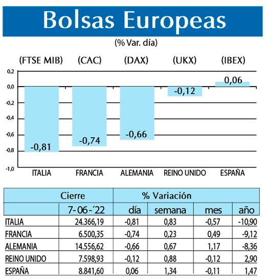 Bolsas Europeas