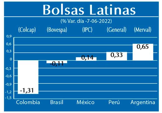 Bolsas Latinas