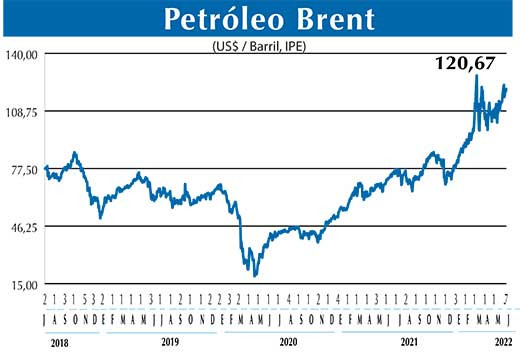 BRENT