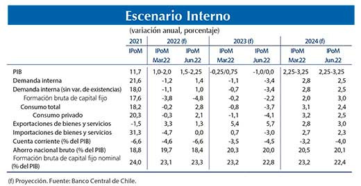 Escenario jun22