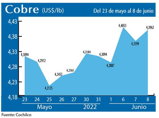 COBRE 8 6 22