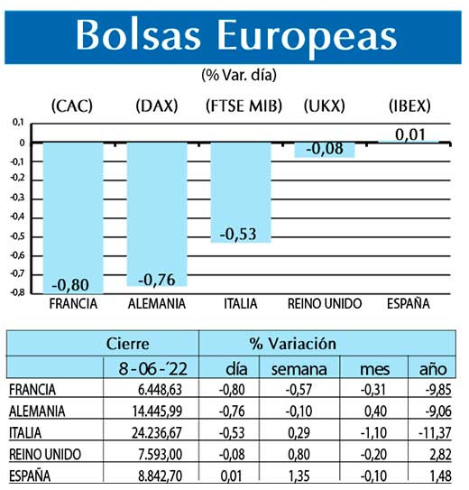 Bolsas Europeas