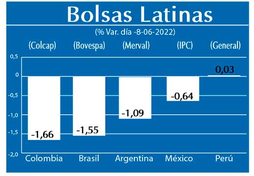Bolsas Latinas