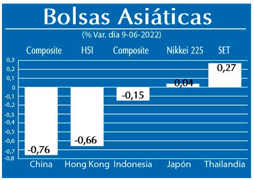 Bolsas Asiaticas