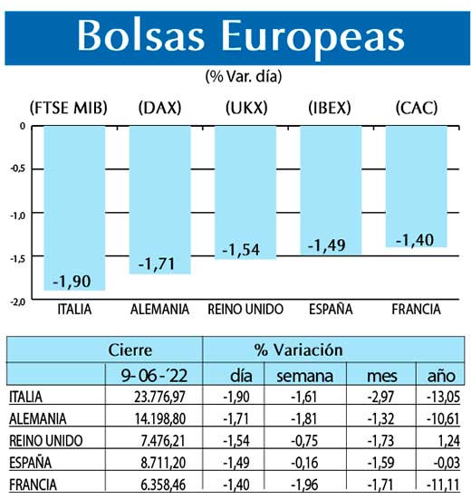 Bolsas Europeas