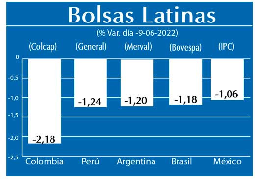 Bolsas Latinas